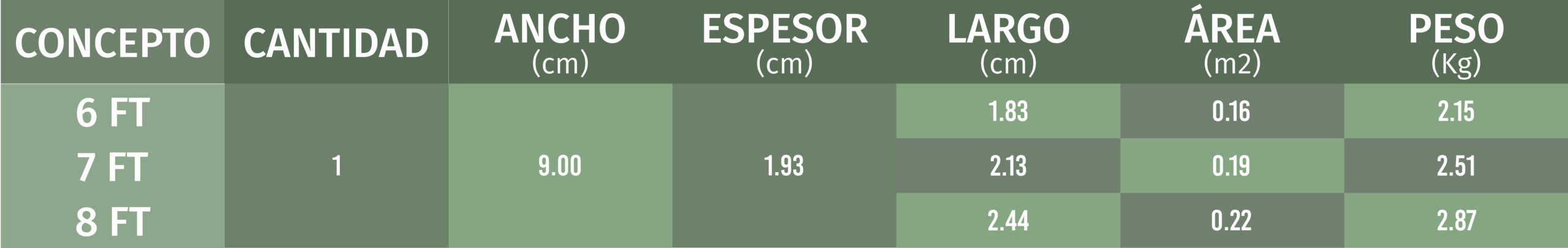 Tabla de medidas para tablas de deck de 9 cm de ancho con espesores, largos, área y peso en diferentes longitudes